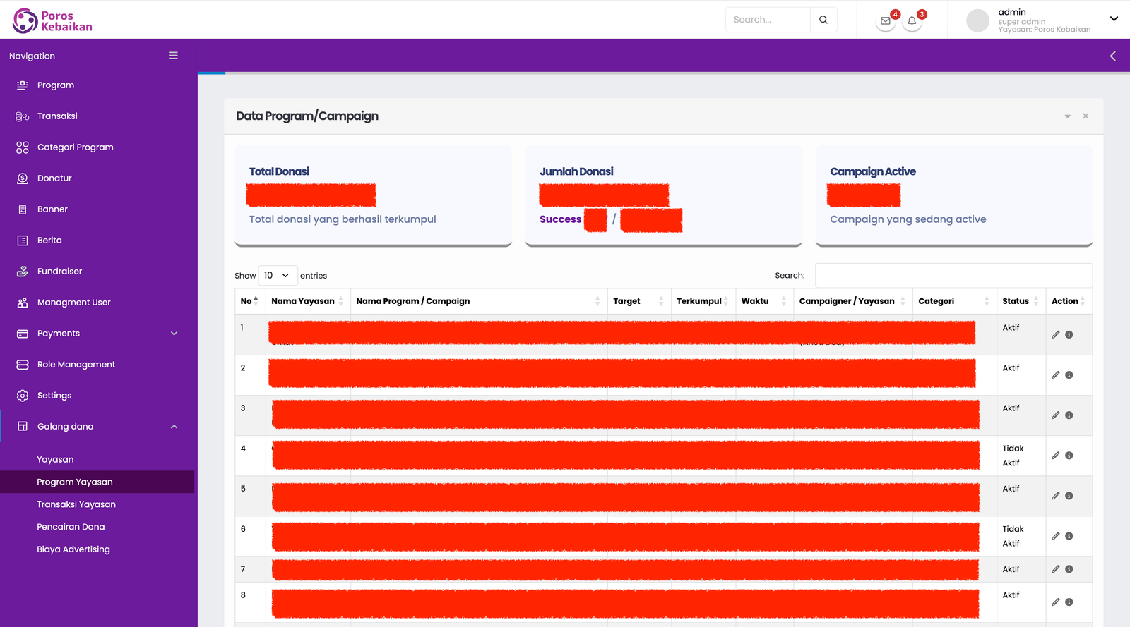 Screenshot Program Yayasan Poros Kebaikan admin