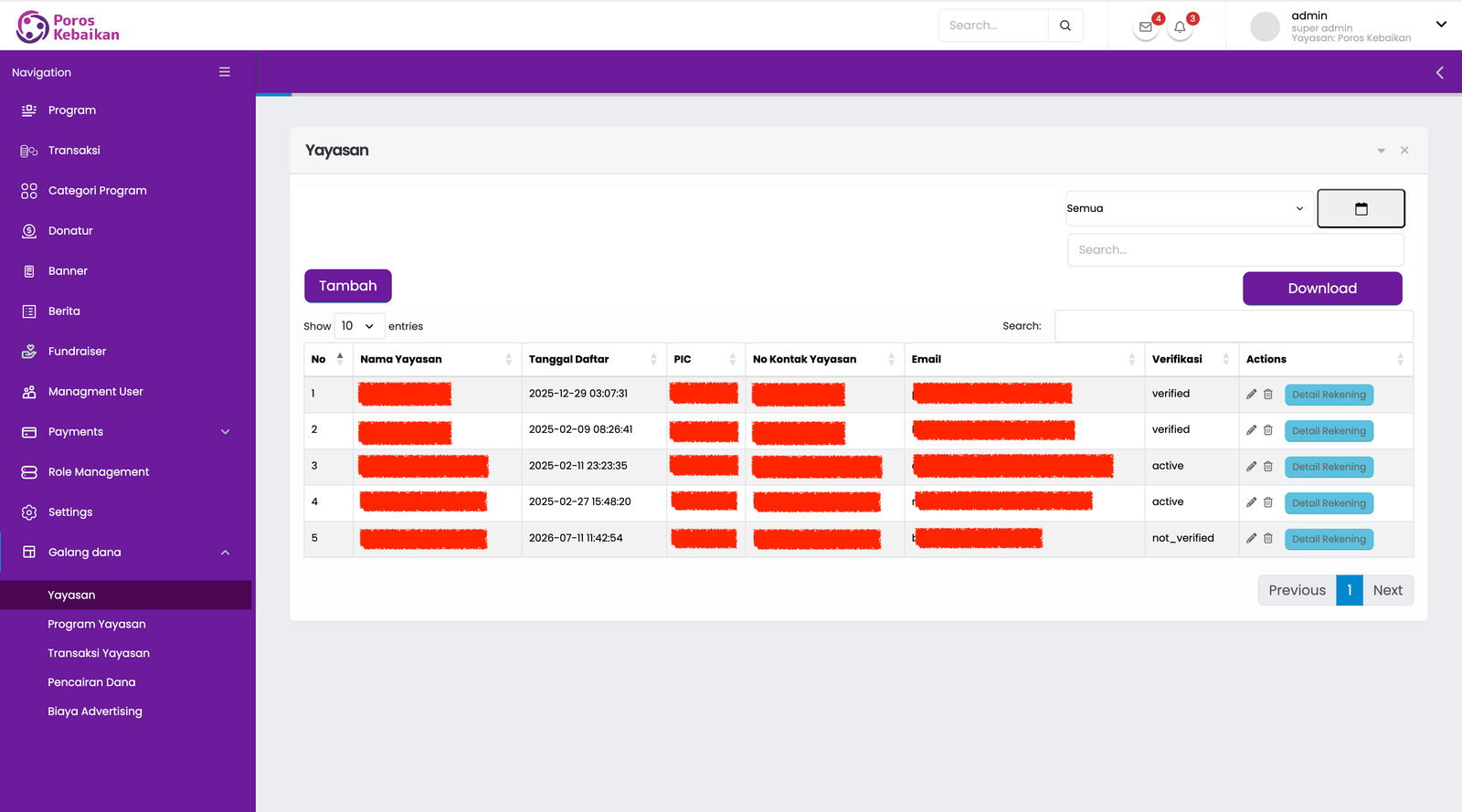Screenshot Management Yayasan Poros Kebaikan admin