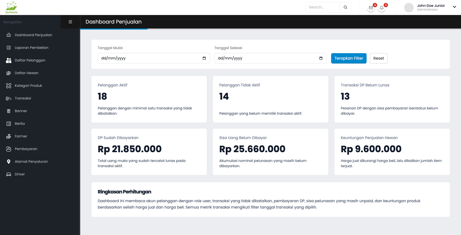 Screenshot Dashboard Penjualan admin Qurbanin.id